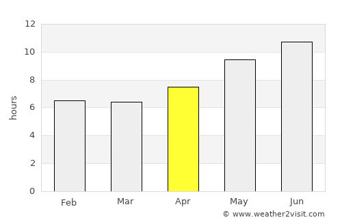 Andratx average rain in April