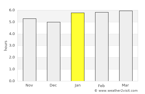 Andrelândia average rain in January