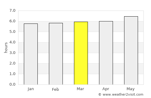 Andrelândia average rain in March