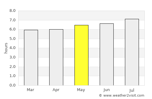 Andrelândia average rain in May