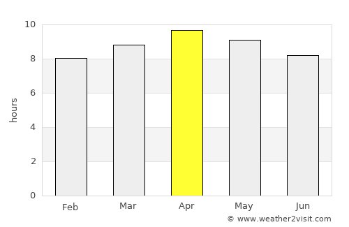 Andros Town average rain in April