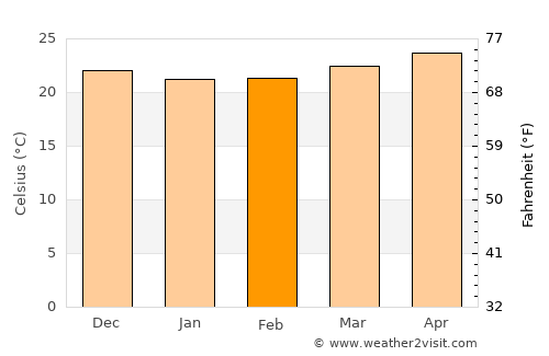 Andros Town average temperature in February