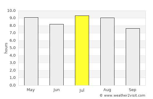 Andros Town average rain in July