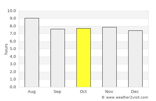 Andros Town average rain in October
