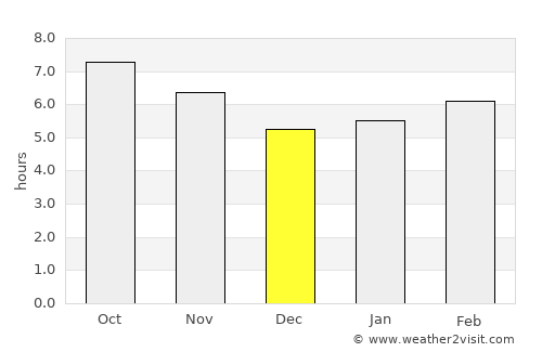 Andújar average rain in December