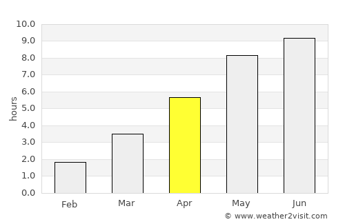 Aneby average rain in April