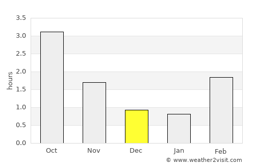 Aneby average rain in December