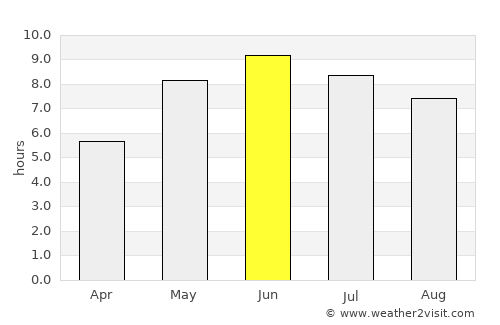 Aneby average rain in June