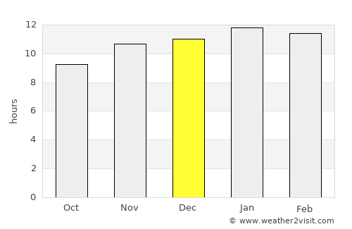 Añelo average rain in December