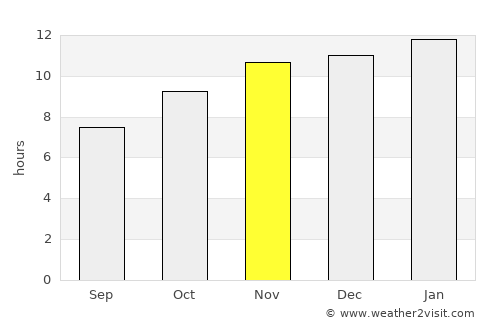 Añelo average rain in November