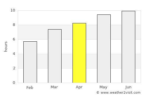 Angarsk average rain in April