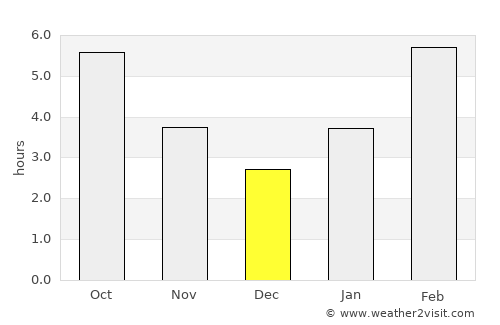 Angarsk average rain in December