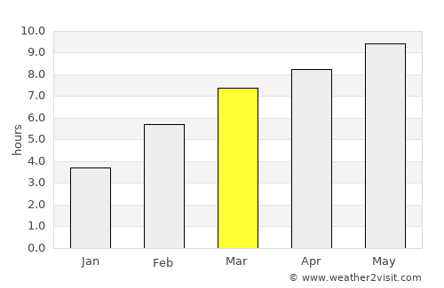 Angarsk average rain in March