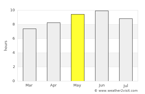 Angarsk average rain in May