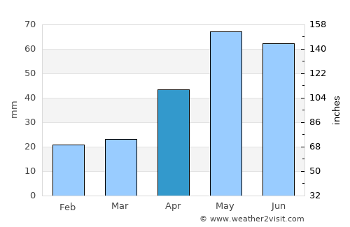 Angaston average rain in April