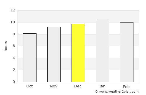 Angaston average rain in December