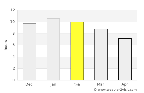 Angaston average rain in February