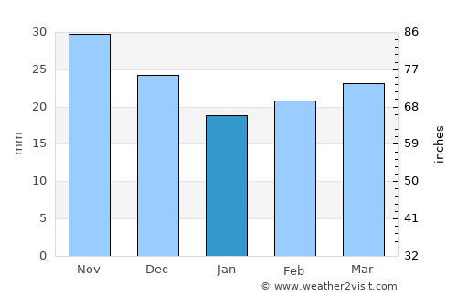 Angaston average rain in January