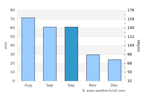 Angaston average rain in September