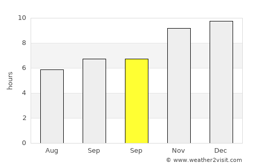 Angaston average rain in September