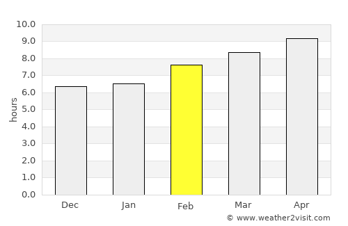 Angat average rain in February