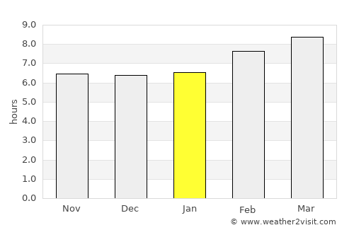 Angat average rain in January