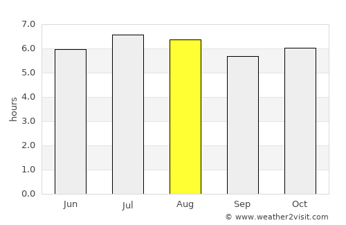 Angatuba average rain in August