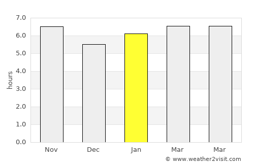 Angatuba average rain in January