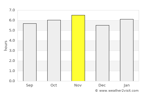 Angatuba average rain in November