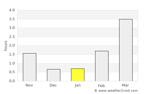 Ånge average rain in January