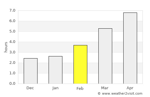 Angers average rain in February