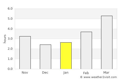 Angers average rain in January