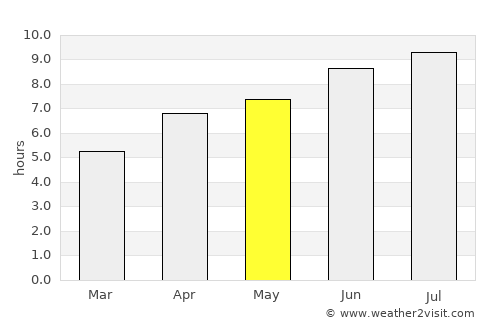 Angers average rain in May