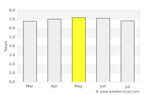 Angicos average rain in May