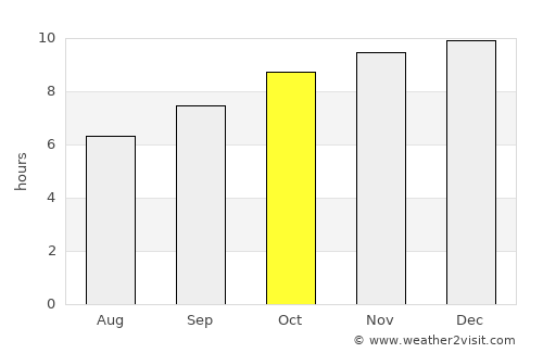 Angle Vale average rain in October
