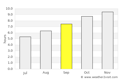 Angle Vale average rain in September