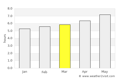 Anglès average rain in March