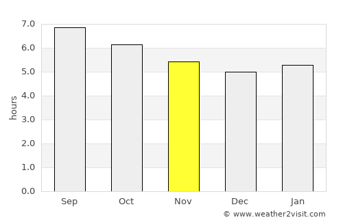 Anglès average rain in November