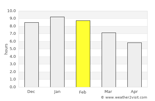 Anglesea average rain in February