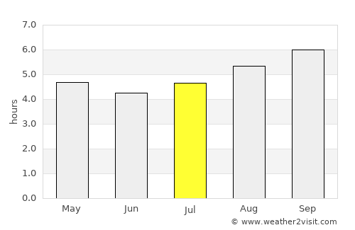 Anglesea average rain in July