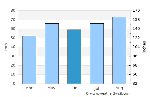 Anglesea average rain in June