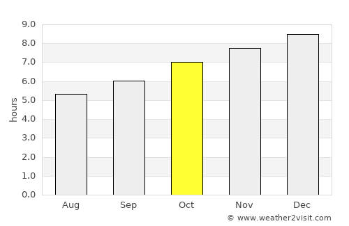 Anglesea average rain in October