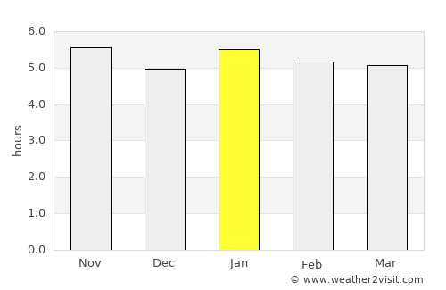Angoram average rain in January