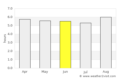 Angoram average rain in June