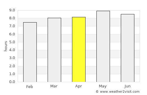 Angostura average rain in April