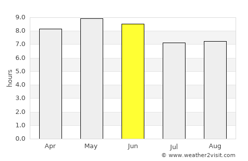 Angostura average rain in June