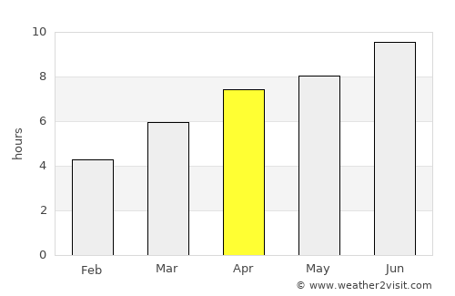 Angoulins average rain in April