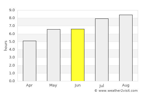 Angra do Heroísmo average rain in June