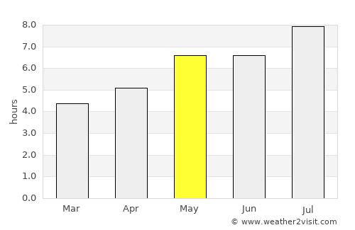 Angra do Heroísmo average rain in May