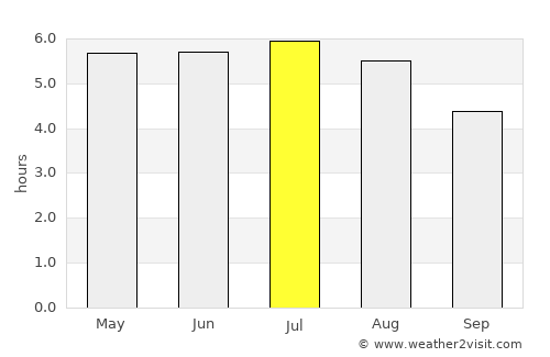 Angra dos Reis average rain in July